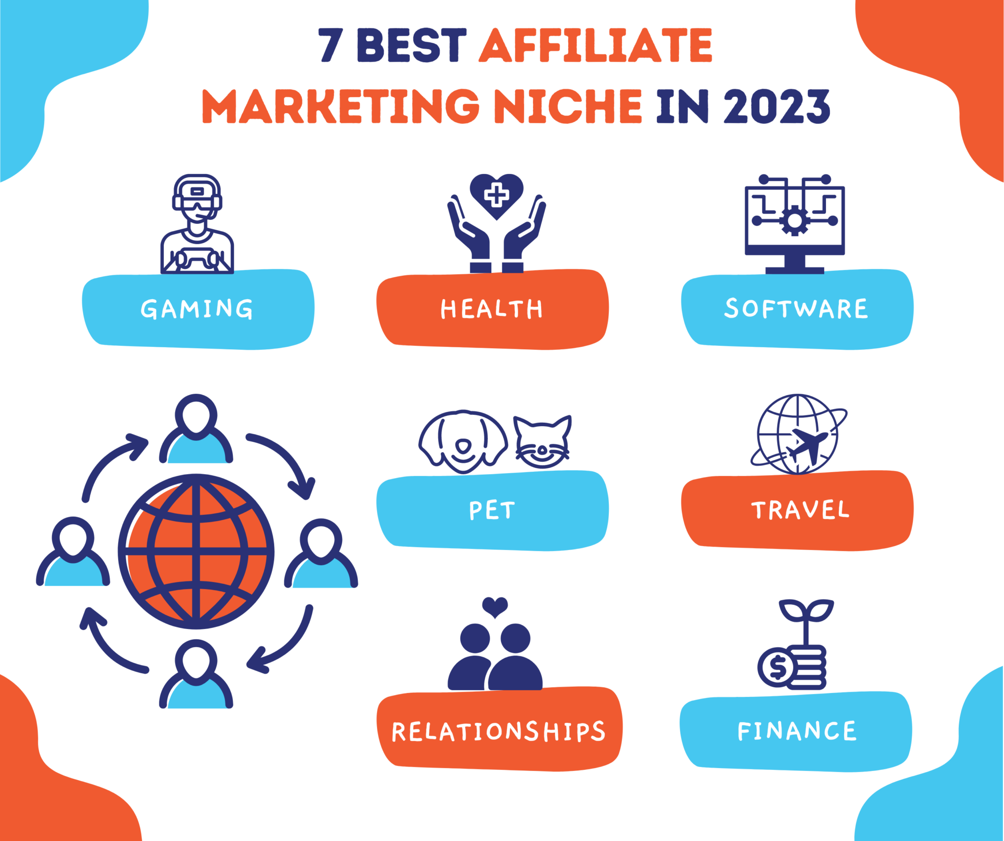7 Most Lucrative Affiliate Marketing Niches For 2023