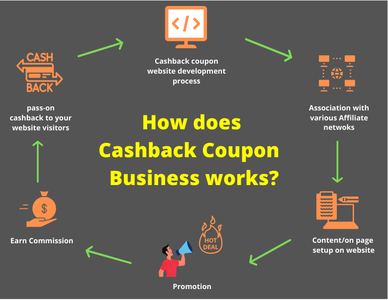 Cashback Website
