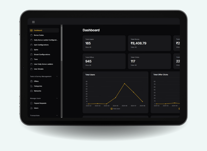 لوحة إدارة تطبيق Incent